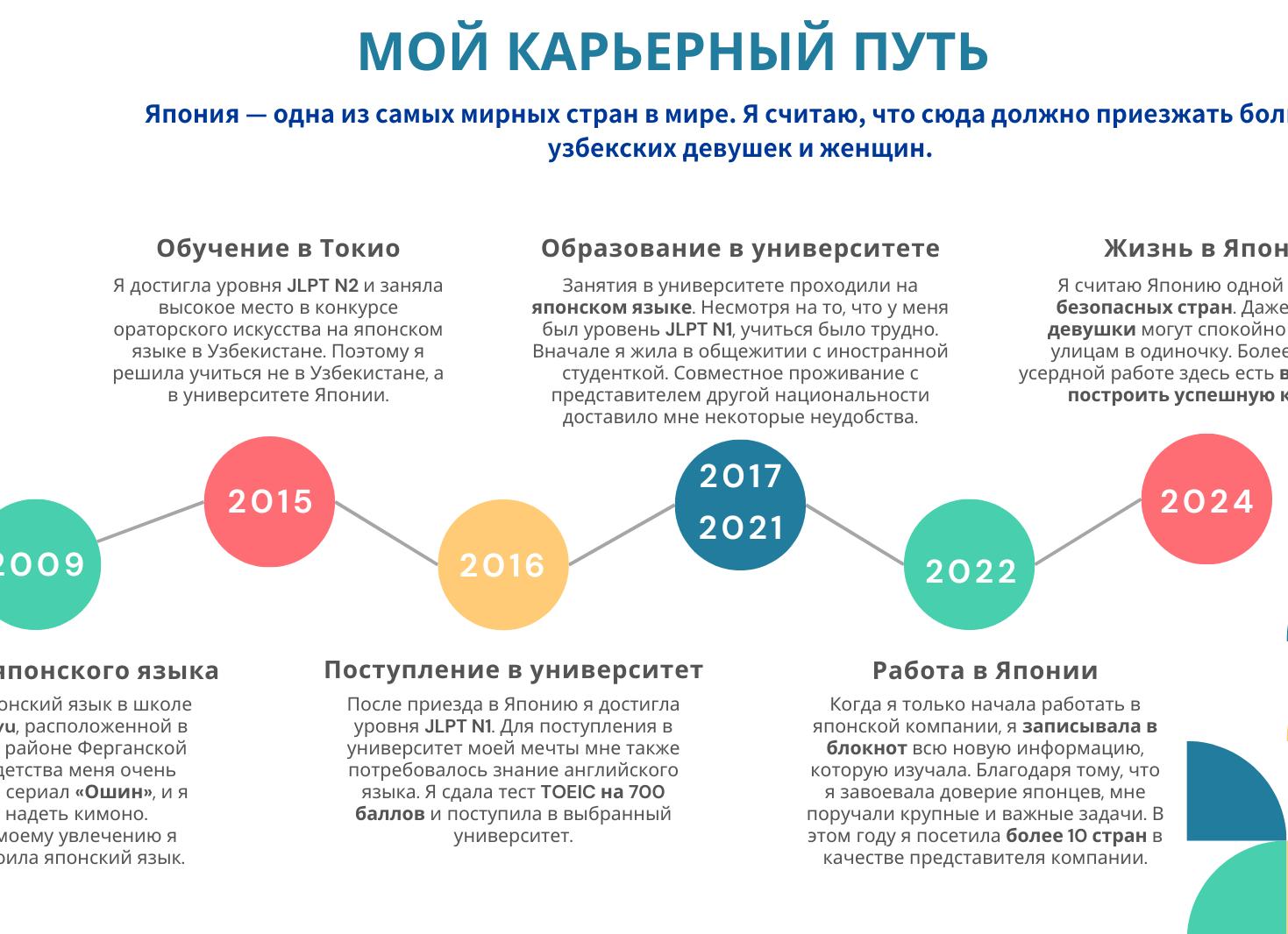 Моя история в бизнесе прямых продаж