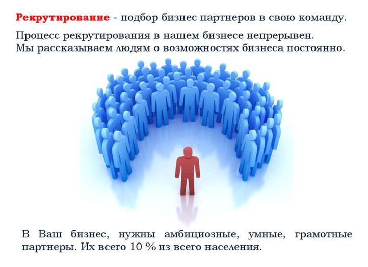 Рекрутирование