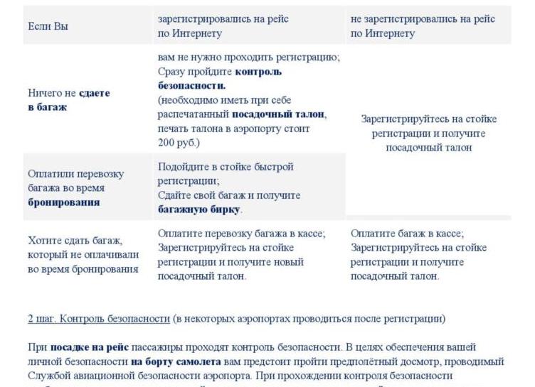 Какие шаги надо сделать после регистрации в Сибирском Здоровье.</p>
<p>— Портал Консультантов 
