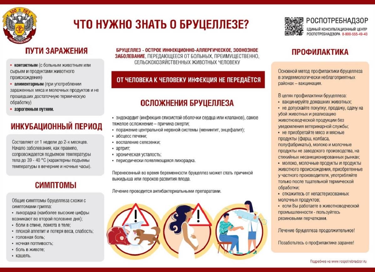 ​Профилактика расстройств, характерных для женщин — Портал Консультантов 