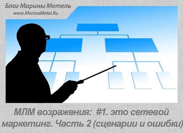 Возражения в МЛМ - Часть 2