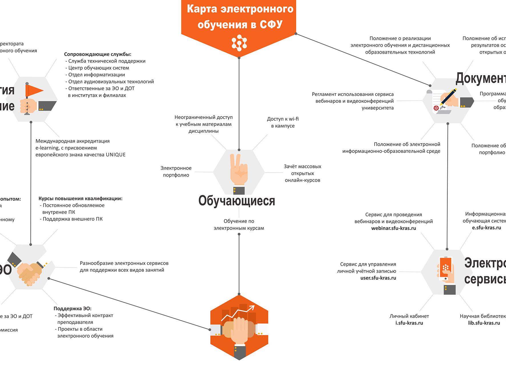 Обучение прямым продажам — Портал Консультантов 