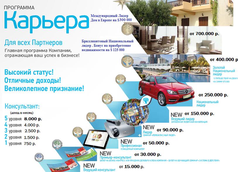 Сибирское здоровье есть ли пассивный доход? Ответ - ЕСТЬ!