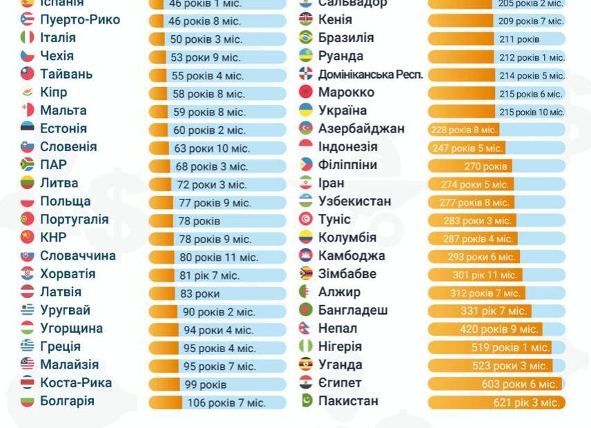 Сколько времени надо, чтоб заработать $1.000.000 в Empower Network?