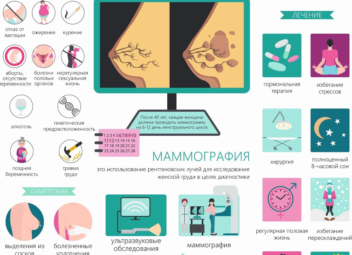 Что такое фиброзно-кистозная мастопатия и как ее профилактировать