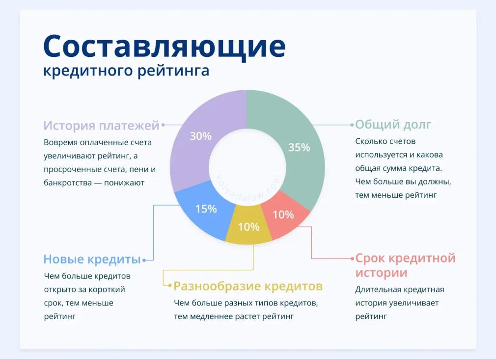 Статьи · Рейтинг
