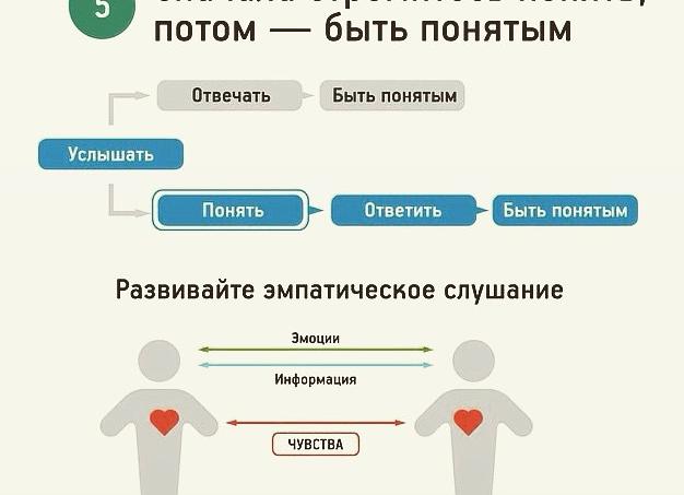 Эмпатическое слушание в МЛМ бизнесе