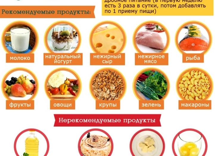 Как набрать вес?