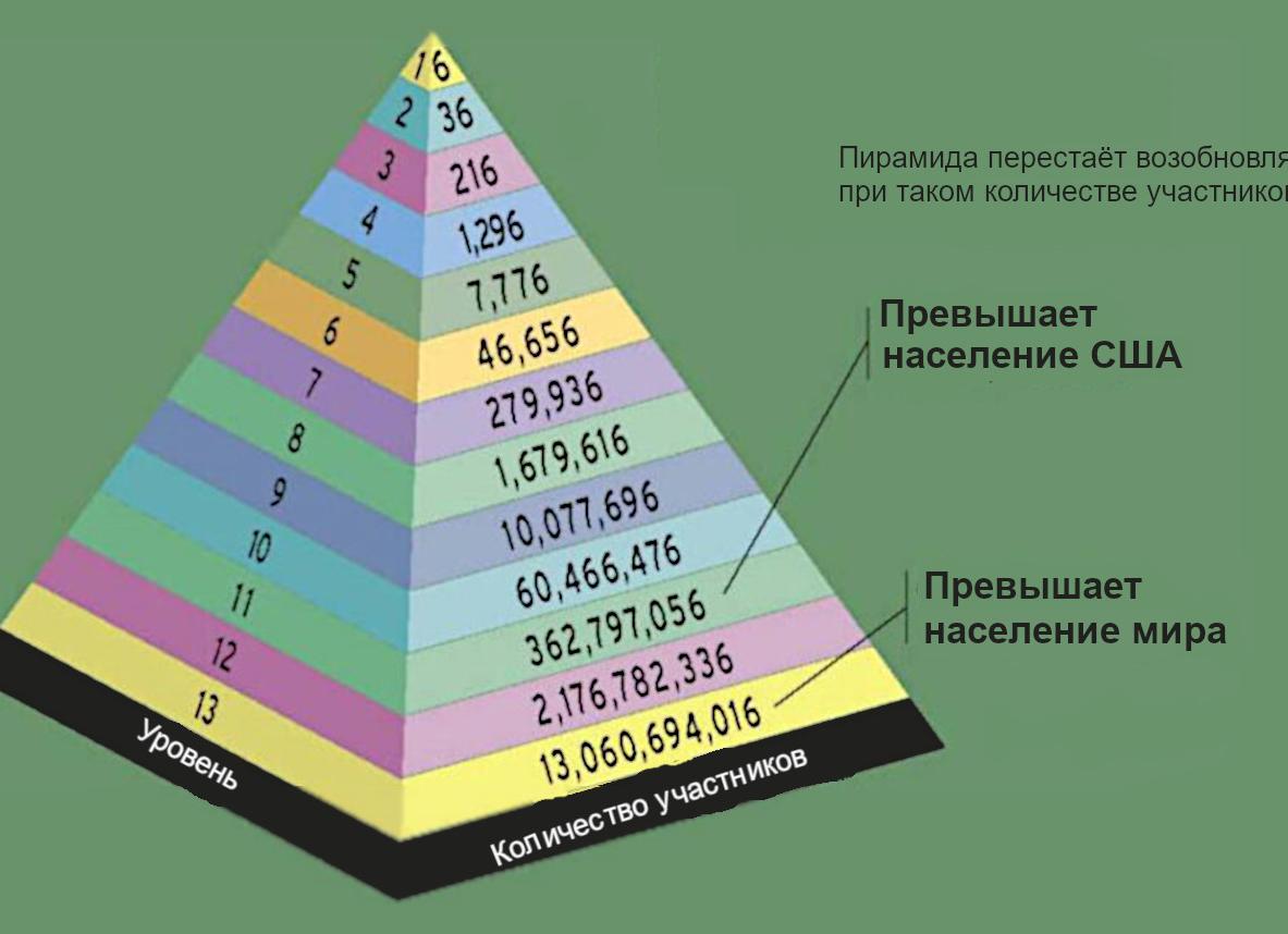 Схема Понзи