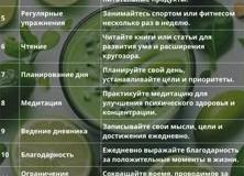 Продукция Гербалайф – «Здоровое питание 2013»