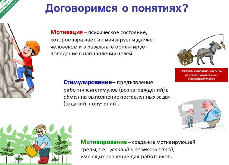 Что такое мотивация?