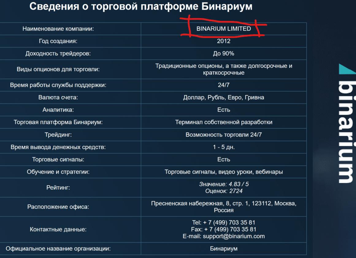 Обзор платформы Binarium