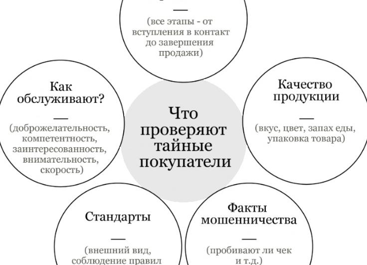 Как начать свой бизнес с нуля?</p>
<p>Шаги, методы, действия. — Портал Консультантов 
