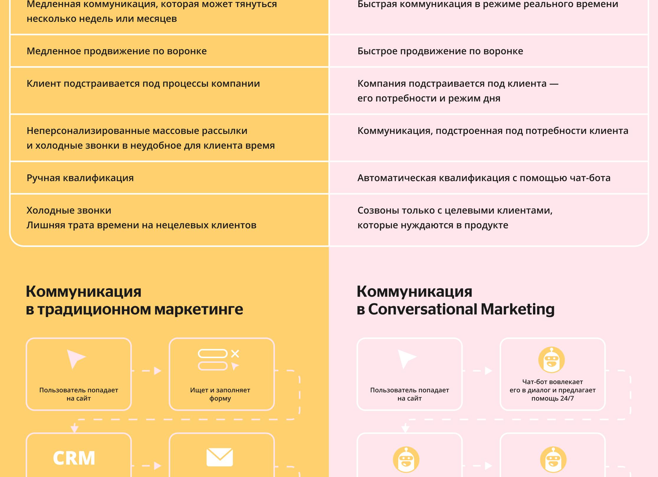 Традиционный бизнес или сетевой маркетинг. Что лучше?