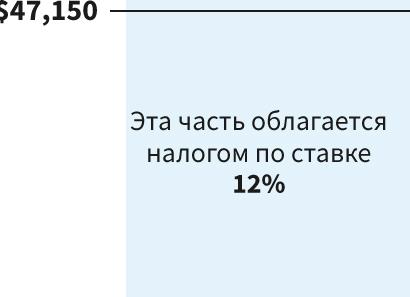 Букмекерские конторы как альтернатива МЛМ бизнесу