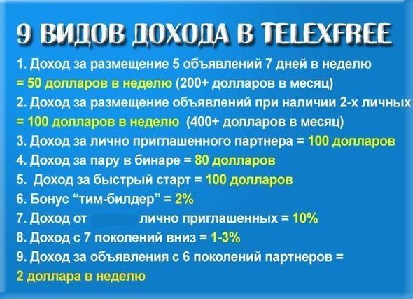 Telexfree. 8-й день банкротства