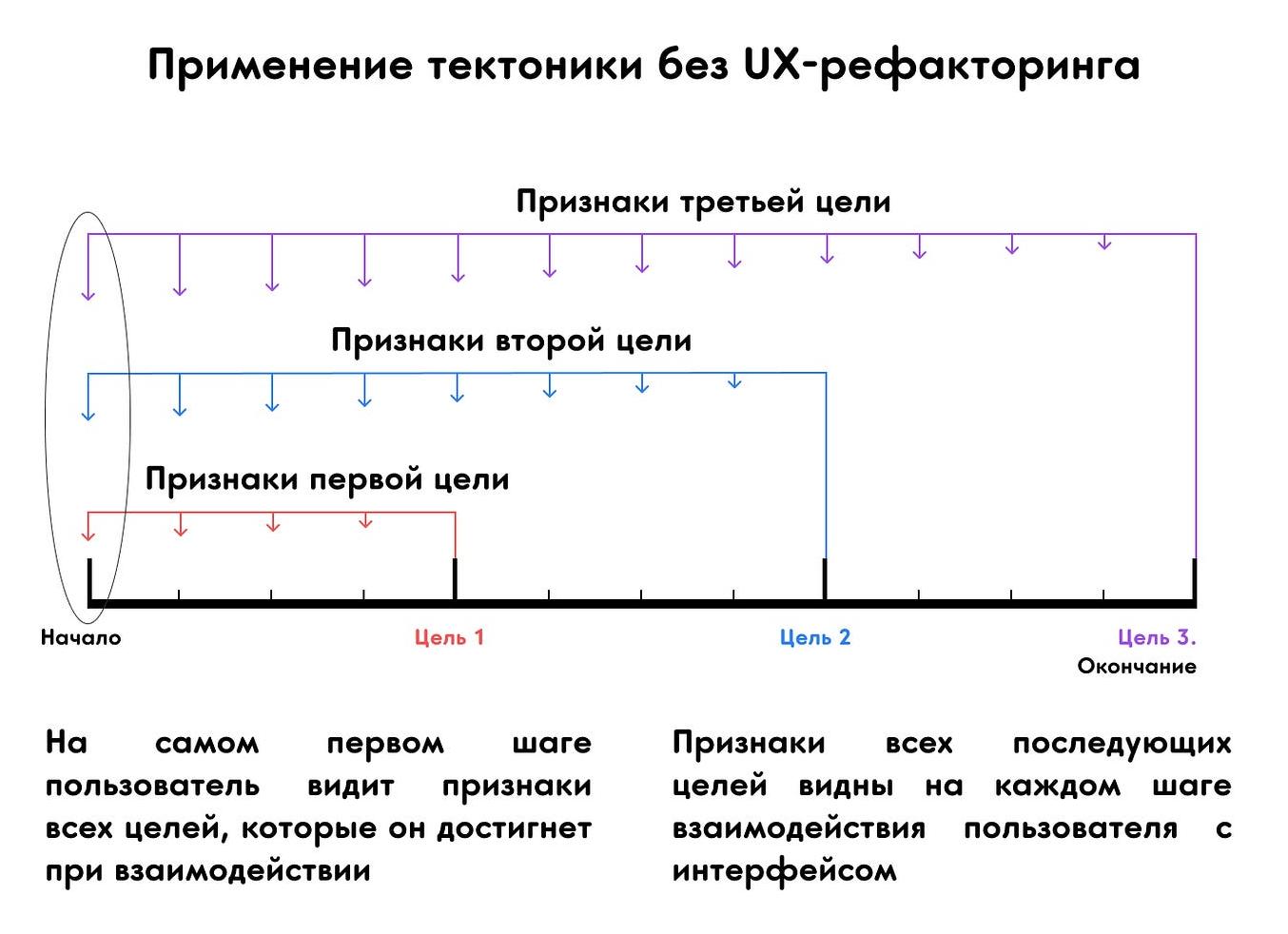 Зачем посетитель пришел на ваш сайт – его мотивы