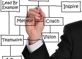 Самые высокие заработки в МЛМ