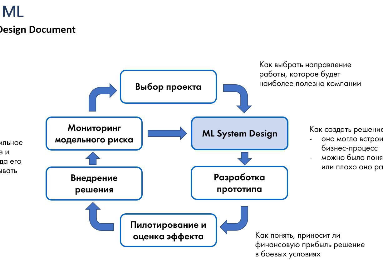 Как выбрать инвестиционную компанию (проект), и постараться не вляпаться в финансовую пирамиду или «лохотрон»